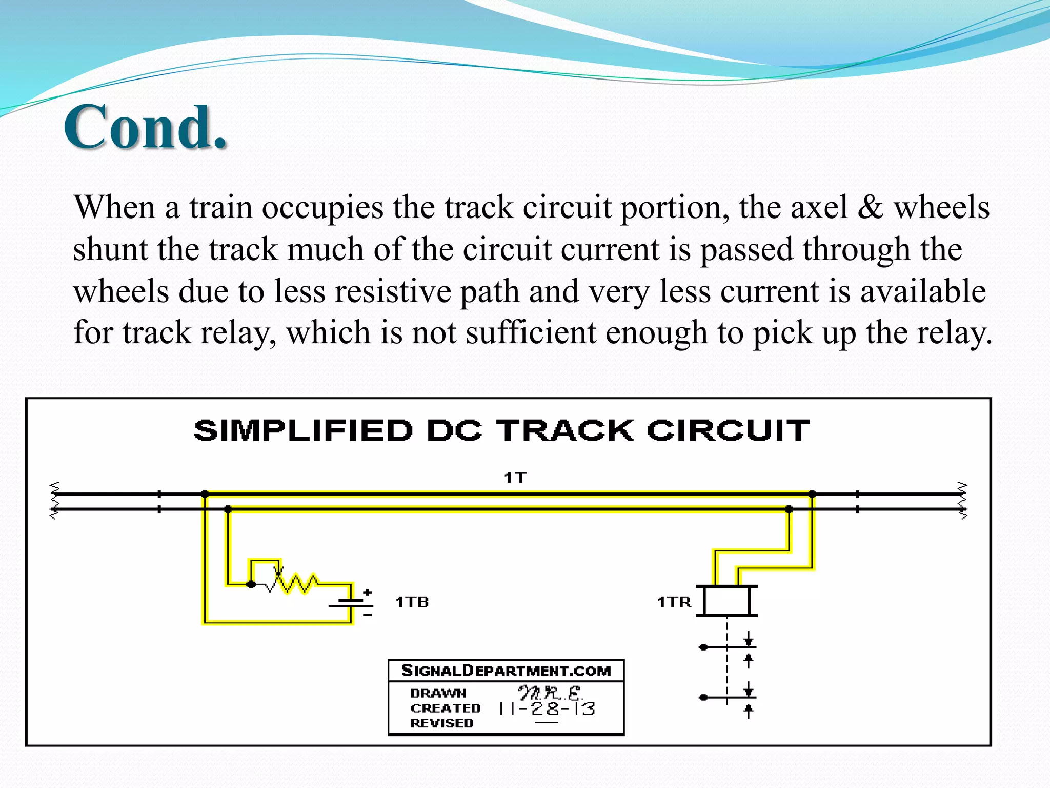 Cond. 
When a train occupies the track circuit portion, the axel & wheels 
shunt the track much of the circuit current is passed through the 
wheels due to less resistive path and very less current is available 
for track relay, which is not sufficient enough to pick up the relay. 
 