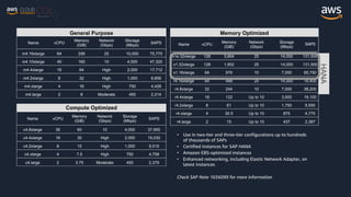 Sap R4 Migrando aplicaciones SAP a AWS | PDF