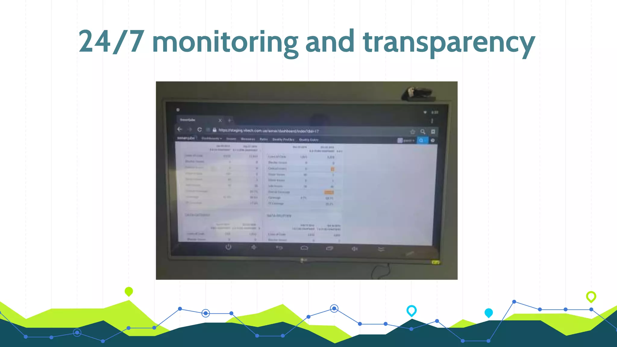 24/7 monitoring and transparency
 