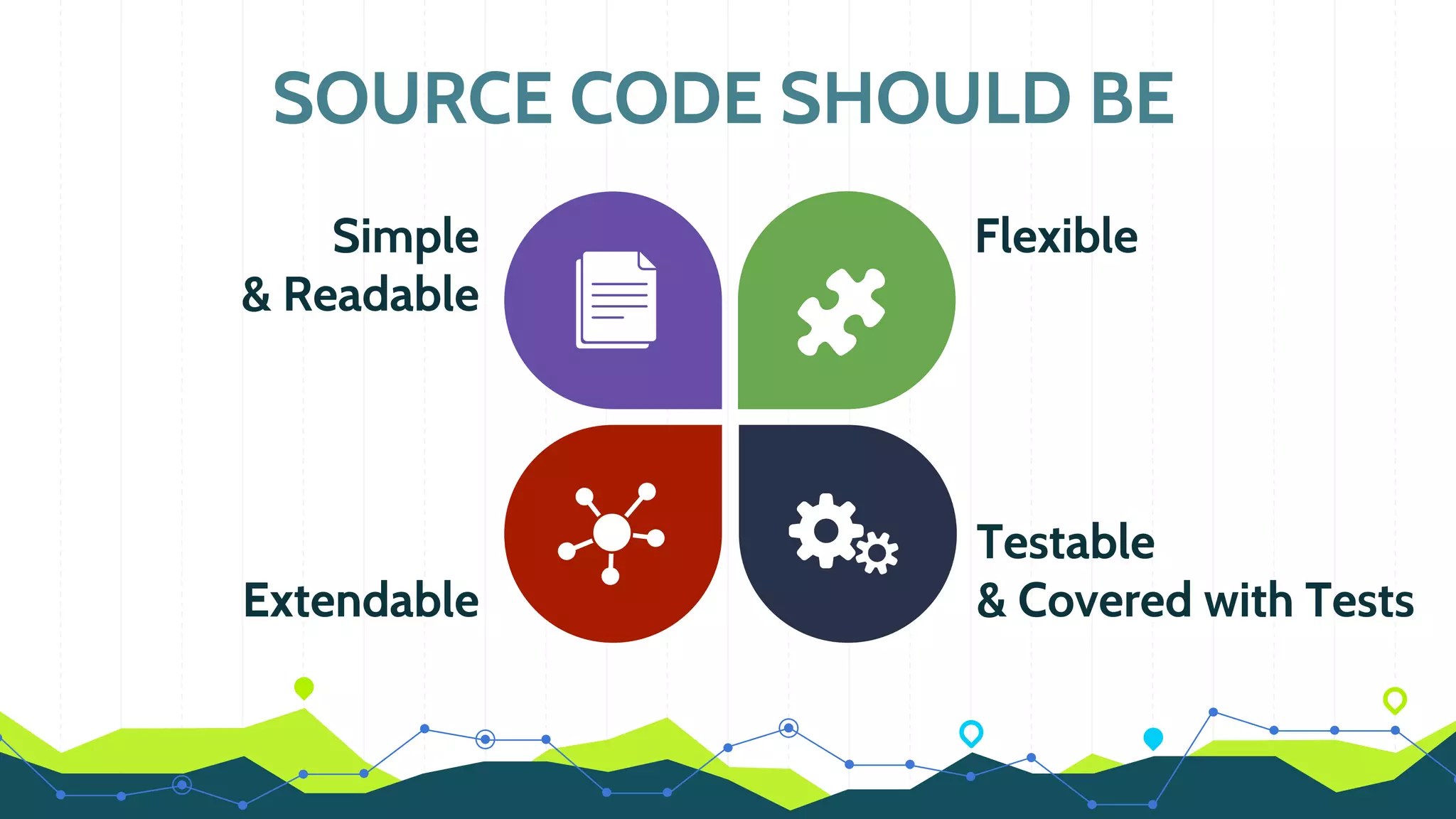 SOURCE CODE SHOULD BE
Simple
& Readable
Extendable
Testable
& Covered with Tests
Flexible
 