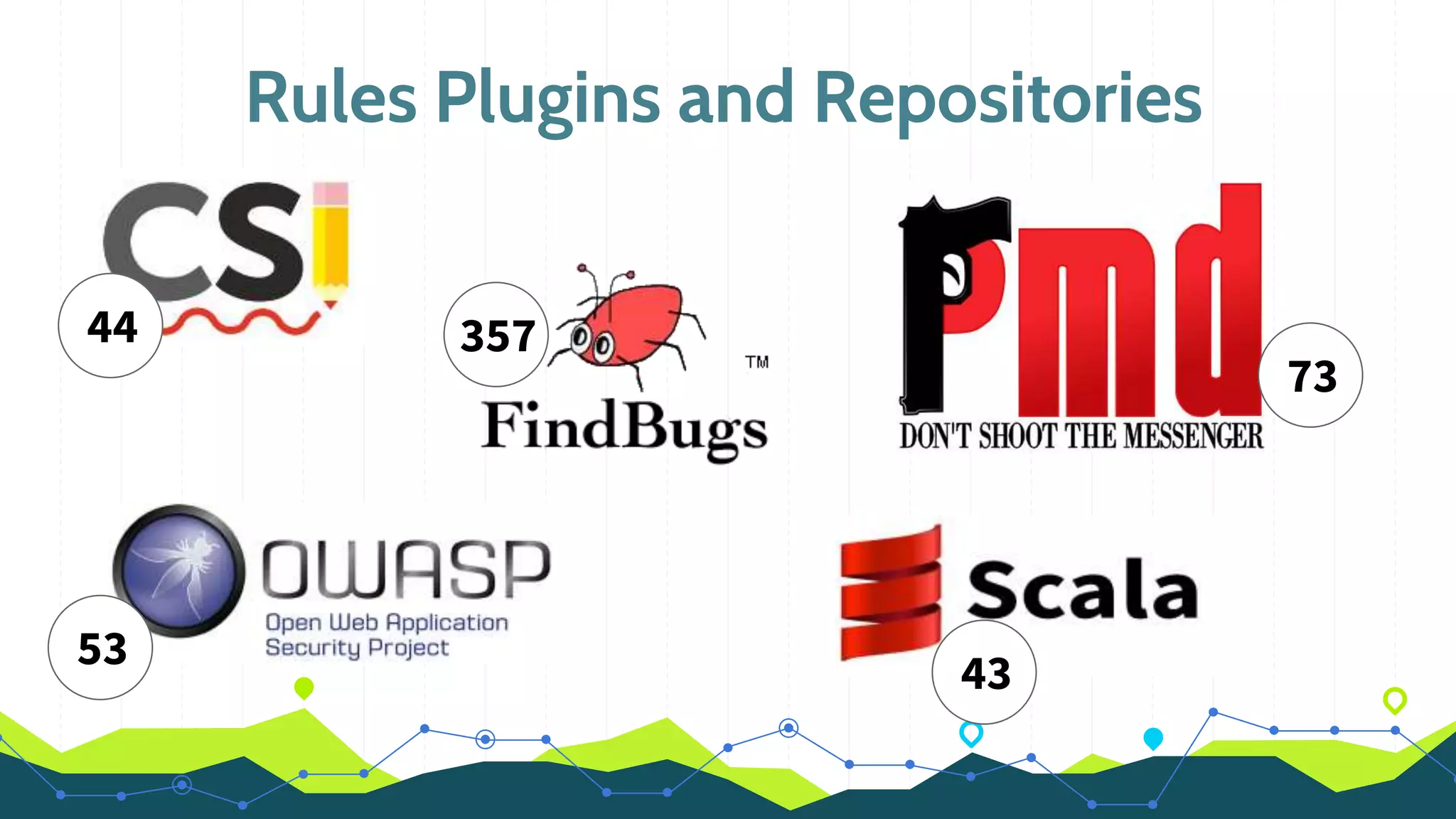 Rules Plugins and Repositories
44
53
357
43
73
 