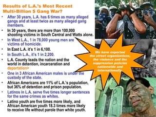 Results of L.A.’s Most Recent
 Multi-Billion $ Gang War?
• After 30 years, L.A. has 6 times as many alleged
  gangs and at least twice as many alleged gang
  members.
• In 30 years, there are more than 100,000
  shooting victims in South Central and Watts alone.
• In West L.A., 1 in 78,000 young men are
  victims of homicide.
• In East L.A. it’s 1 in 6,100.
                                                      We have exported
• In South L.A., it’s 1 in 2,200.                  the street organizations,
• L.A. County leads the nation and the               the violence and the
  world in detention, incarceration and              suppression policies
                                                        nationwide and
  deportation>                                          internationally.
• One in 3 African American males is under the
  custody of the state.
• African Americans are 11% of L.A.’s population,
  but 36% of detention and prison population.
• Latinos in L.A. serve five times longer sentences
  for the same crimes as whites.
• Latino youth are five times more likely, and
  African American youth 18.3 times more likely
  to receive life without parole than white youth.
 