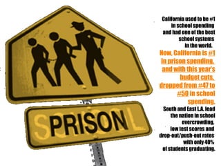 California used to be #1
     in school spending
 and had one of the best
         school systems
           in the world.
Now, California is #1
in prison spending,
 and with this year’s
        budget cuts,
dropped from #47 to
       #50 in school
           spending.
  South and East L.A. lead
     the nation in school
          overcrowding,
     low test scores and
drop-out/push-out rates
           with only 40%
 of students graduating.
 