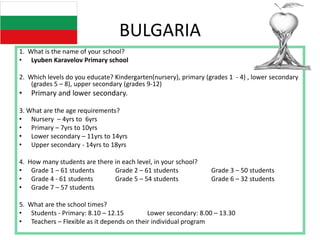 BULGARIA
1. What is the name of your school?
• Lyuben Karavelov Primary school
2. Which levels do you educate? Kindergarten(nursery), primary (grades 1 - 4) , lower secondary
(grades 5 – 8), upper secondary (grades 9-12)
• Primary and lower secondary.
3. What are the age requirements?
• Nursery – 4yrs to 6yrs
• Primary – 7yrs to 10yrs
• Lower secondary – 11yrs to 14yrs
• Upper secondary - 14yrs to 18yrs
4. How many students are there in each level, in your school?
• Grade 1 – 61 students Grade 2 – 61 students Grade 3 – 50 students
• Grade 4 - 61 students Grade 5 – 54 students Grade 6 – 32 students
• Grade 7 – 57 students
5. What are the school times?
• Students - Primary: 8.10 – 12.15 Lower secondary: 8.00 – 13.30
• Teachers – Flexible as it depends on their individual program
 