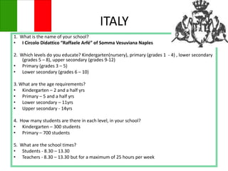 ITALY
1. What is the name of your school?
• I Circolo Didattico “Raffaele Arfé” of Somma Vesuviana Naples
2. Which levels do you educate? Kindergarten(nursery), primary (grades 1 - 4) , lower secondary
(grades 5 – 8), upper secondary (grades 9-12)
• Primary (grades 3 – 5)
• Lower secondary (grades 6 – 10)
3. What are the age requirements?
• Kindergarten – 2 and a half yrs
• Primary – 5 and a half yrs
• Lower secondary – 11yrs
• Upper secondary - 14yrs
4. How many students are there in each level, in your school?
• Kindergarten – 300 students
• Primary – 700 students
5. What are the school times?
• Students - 8.30 – 13.30
• Teachers - 8.30 – 13.30 but for a maximum of 25 hours per week
 