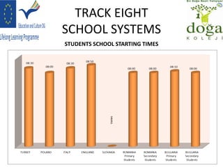 TRACK EIGHT
SCHOOL SYSTEMS
STUDENTS SCHOOL STARTING TIMES
 