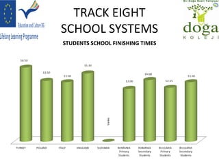 TRACK EIGHT
SCHOOL SYSTEMS
STUDENTS SCHOOL FINISHING TIMES
 