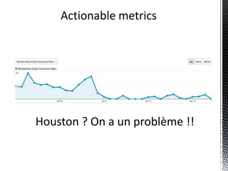 Actionable metrics




Houston ? On a un problème !!
 