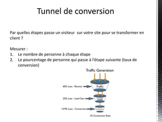 Tunnel de conversion

Par quelles étapes passe un visiteur sur votre site pour se transformer en
client ?

Mesurer :
1. Le nombre de personne à chaque étape
2. Le pourcentage de personne qui passe à l’étape suivante (taux de
   conversion)
 