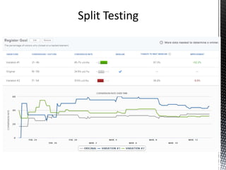 Split Testing
 