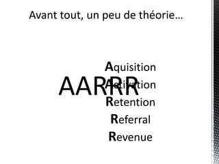 Avant tout, un peu de théorie…



              Aquisition
     AARRR    Activation
              Retention
               Referral
              Revenue
 