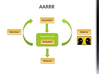 AARRR

             Acquisition



Retention                   Referral
            Supersite.com

              Activation




              Revenue
 