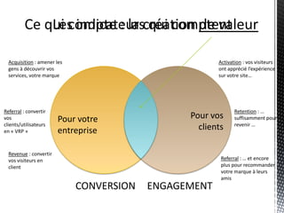 Les indicateurs qui comptent

  Acquisition : amener les                             Activation : vos visiteurs
  gens à découvrir vos                                 ont apprécié l’expérience
  services, votre marque                               sur votre site…




Referral : convertir                                          Retention : …
vos                     Pour votre              Pour vos      suffisamment pour
clients/utilisateurs                                          revenir …
en « VRP »              entreprise                clients

  Revenue : convertir
  vos visiteurs en                                      Referral : … et encore
  client                                                plus pour recommander
                                                        votre marque à leurs
                                                        amis
                             CONVERSION   ENGAGEMENT
 