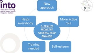 New 
approach 
More active 
role 
6. RESULTS 
FROM THE 
GENERAL NEED 
Self-esteem 
Helps 
everybody 
Training 
needed 
ANALYSIS 
 