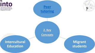Peer 
tutoring 
2. Key 
Concepts 
Migrant 
students 
Intercultural 
Education 
 