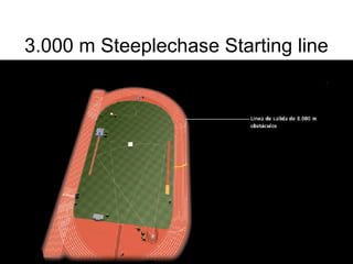 3.000 m Steeplechase Starting line
 