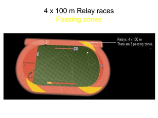 4 x 100 m Relay races
Passing zones
 