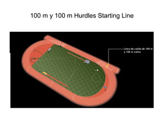 100 m y 100 m Hurdles Starting Line
 