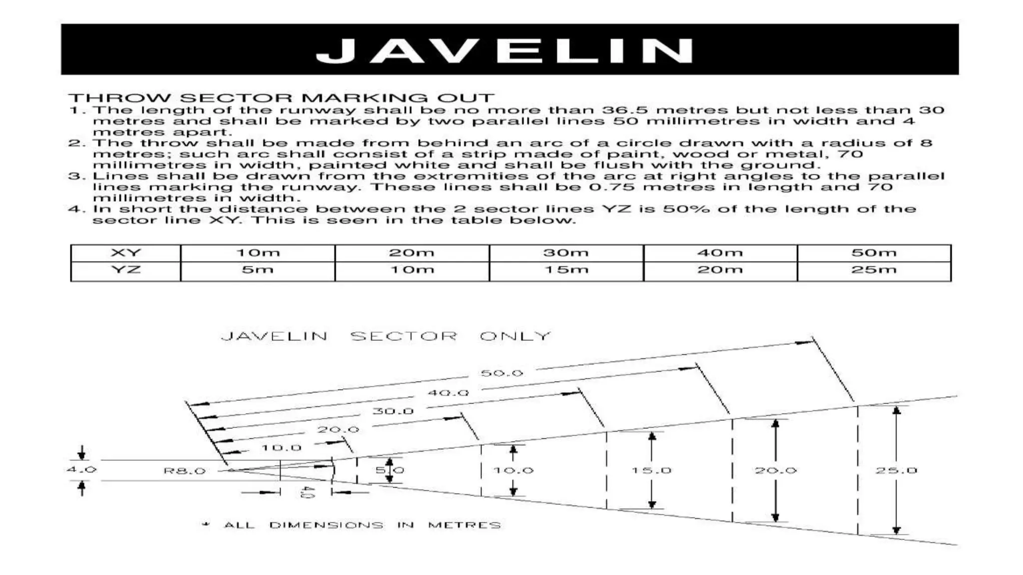 400-meter-track-marking-pptx