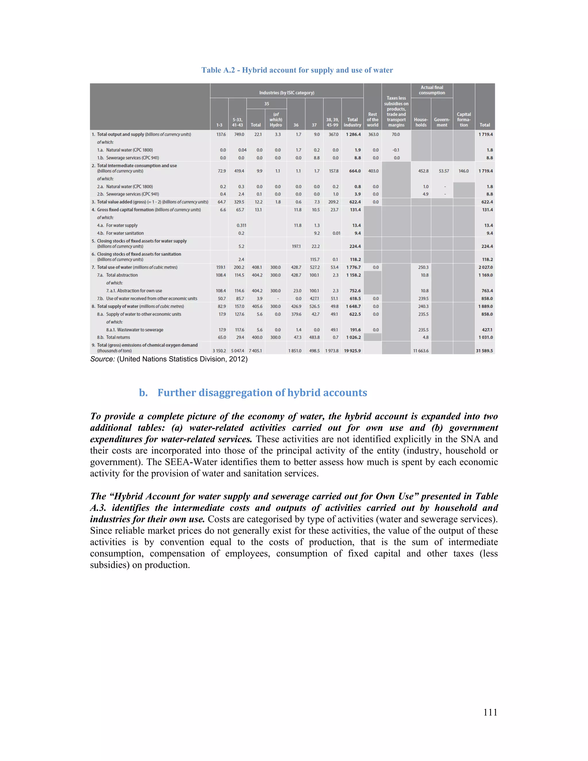 111 
Table A.2 - Hybrid account for supply and use of water 
Source: (United Nations Statistics Division, 2012) 
b. Further disaggregation of hybrid accounts 
To provide a complete picture of the economy of water, the hybrid account is expanded into two 
additional tables: (a) water-related activities carried out for own use and (b) government 
expenditures for water-related services. These activities are not identified explicitly in the SNA and 
their costs are incorporated into those of the principal activity of the entity (industry, household or 
government). The SEEA-Water identifies them to better assess how much is spent by each economic 
activity for the provision of water and sanitation services. 
The “Hybrid Account for water supply and sewerage carried out for Own Use” presented in Table 
A.3. identifies the intermediate costs and outputs of activities carried out by household and 
industries for their own use. Costs are categorised by type of activities (water and sewerage services). 
Since reliable market prices do not generally exist for these activities, the value of the output of these 
activities is by convention equal to the costs of production, that is the sum of intermediate 
consumption, compensation of employees, consumption of fixed capital and other taxes (less 
subsidies) on production. 
 