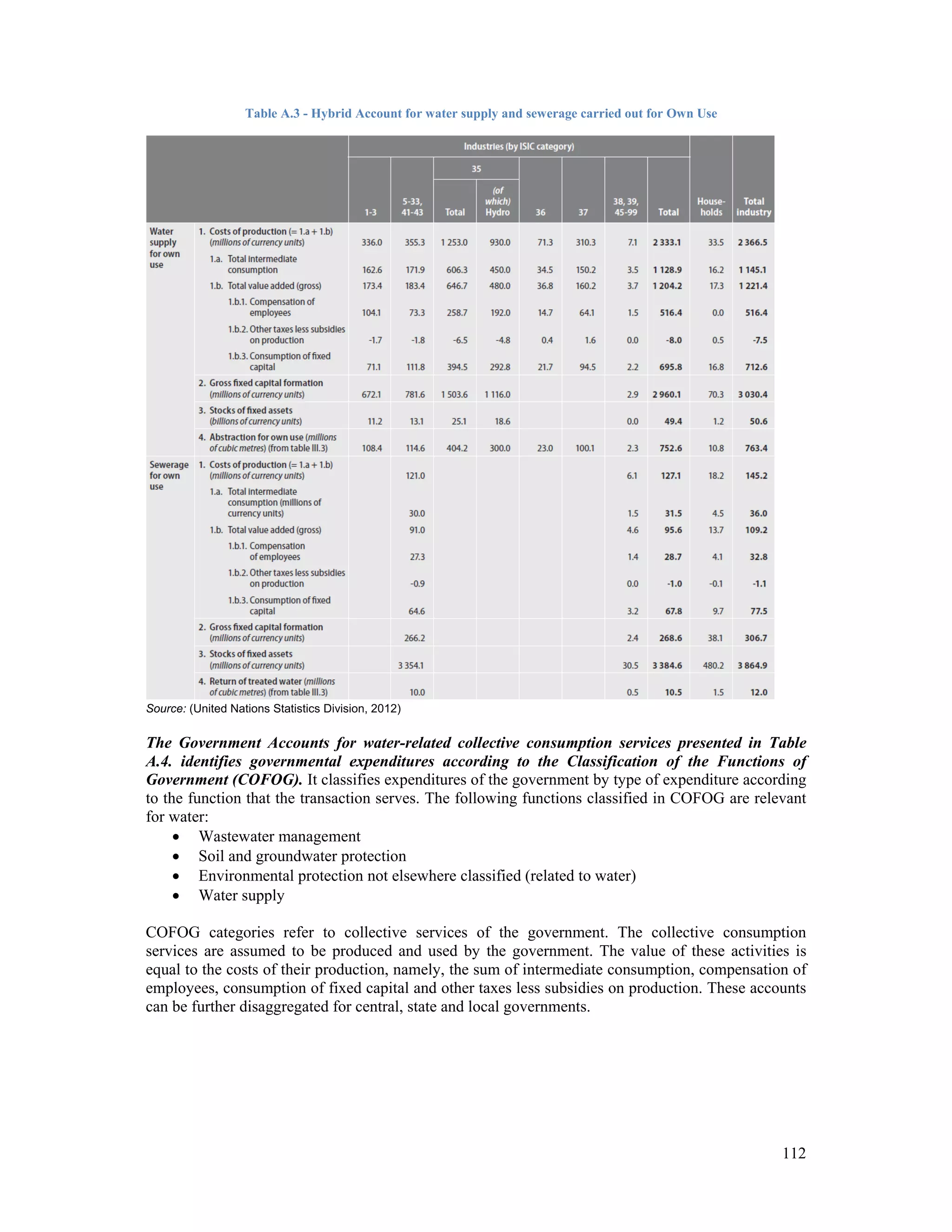 112 
Table A.3 - Hybrid Account for water supply and sewerage carried out for Own Use 
Source: (United Nations Statistics Division, 2012) 
The Government Accounts for water-related collective consumption services presented in Table 
A.4. identifies governmental expenditures according to the Classification of the Functions of 
Government (COFOG). It classifies expenditures of the government by type of expenditure according 
to the function that the transaction serves. The following functions classified in COFOG are relevant 
for water: 
 Wastewater management 
 Soil and groundwater protection 
 Environmental protection not elsewhere classified (related to water) 
 Water supply 
COFOG categories refer to collective services of the government. The collective consumption 
services are assumed to be produced and used by the government. The value of these activities is 
equal to the costs of their production, namely, the sum of intermediate consumption, compensation of 
employees, consumption of fixed capital and other taxes less subsidies on production. These accounts 
can be further disaggregated for central, state and local governments. 
 