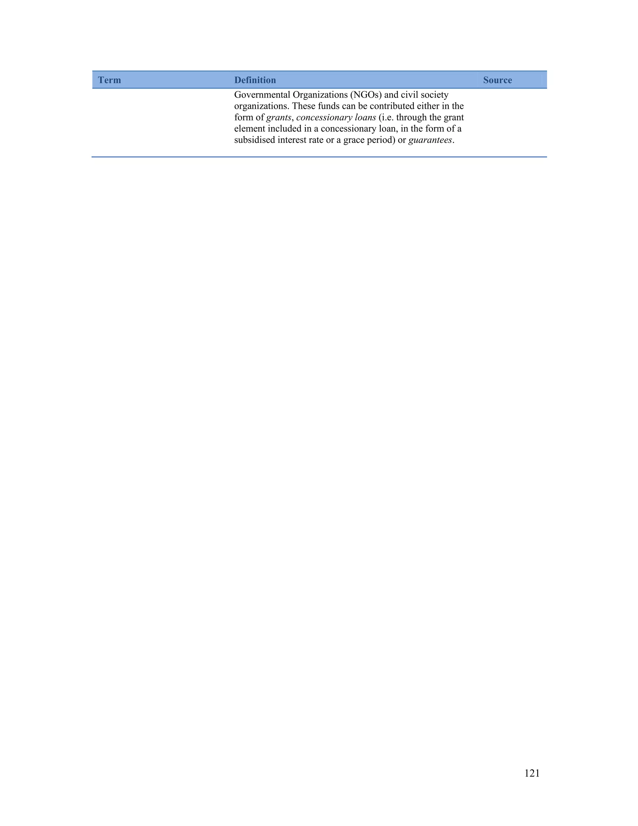 121 
Term Definition Source 
Governmental Organizations (NGOs) and civil society 
organizations. These funds can be contributed either in the 
form of grants, concessionary loans (i.e. through the grant 
element included in a concessionary loan, in the form of a 
subsidised interest rate or a grace period) or guarantees. 
 