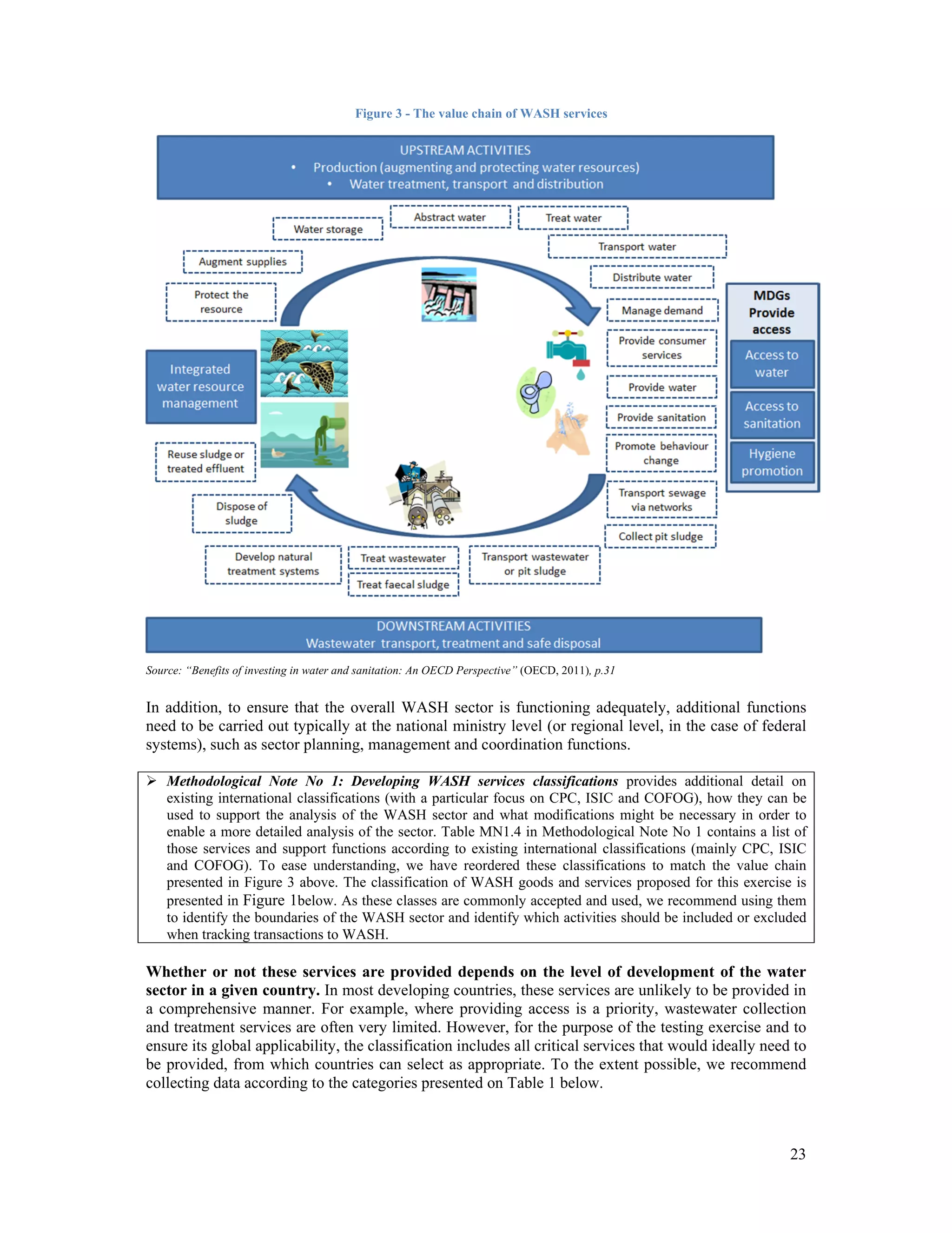 23 
Figure 3 - The value chain of WASH services 
Source: “Benefits of investing in water and sanitation: An OECD Perspective” (OECD, 2011), p.31 
In addition, to ensure that the overall WASH sector is functioning adequately, additional functions 
need to be carried out typically at the national ministry level (or regional level, in the case of federal 
systems), such as sector planning, management and coordination functions. 
 Methodological Note No 1: Developing WASH services classifications provides additional detail on 
existing international classifications (with a particular focus on CPC, ISIC and COFOG), how they can be 
used to support the analysis of the WASH sector and what modifications might be necessary in order to 
enable a more detailed analysis of the sector. Table MN1.4 in Methodological Note No 1 contains a list of 
those services and support functions according to existing international classifications (mainly CPC, ISIC 
and COFOG). To ease understanding, we have reordered these classifications to match the value chain 
presented in Figure 3 above. The classification of WASH goods and services proposed for this exercise is 
presented in Figure 1below. As these classes are commonly accepted and used, we recommend using them 
to identify the boundaries of the WASH sector and identify which activities should be included or excluded 
when tracking transactions to WASH. 
Whether or not these services are provided depends on the level of development of the water 
sector in a given country. In most developing countries, these services are unlikely to be provided in 
a comprehensive manner. For example, where providing access is a priority, wastewater collection 
and treatment services are often very limited. However, for the purpose of the testing exercise and to 
ensure its global applicability, the classification includes all critical services that would ideally need to 
be provided, from which countries can select as appropriate. To the extent possible, we recommend 
collecting data according to the categories presented on Table 1 below. 
 