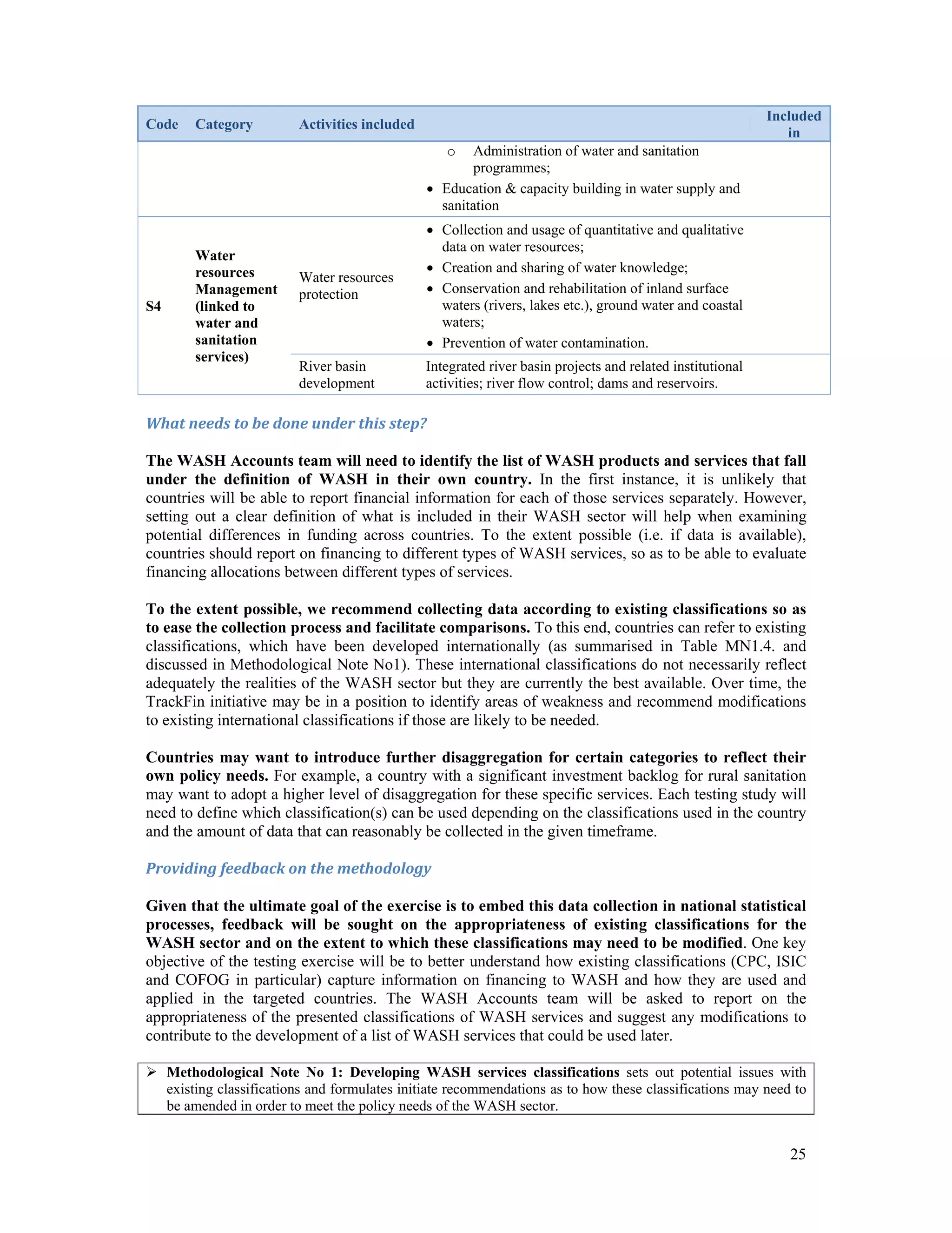 Code Category Activities included Included 
in 
25 
o Administration of water and sanitation 
programmes; 
 Education & capacity building in water supply and 
sanitation 
S4 
Water 
resources 
Management 
(linked to 
water and 
sanitation 
services) 
Water resources 
protection 
 Collection and usage of quantitative and qualitative 
data on water resources; 
 Creation and sharing of water knowledge; 
 Conservation and rehabilitation of inland surface 
waters (rivers, lakes etc.), ground water and coastal 
waters; 
 Prevention of water contamination. 
River basin 
development 
Integrated river basin projects and related institutional 
activities; river flow control; dams and reservoirs. 
What needs to be done under this step? 
The WASH Accounts team will need to identify the list of WASH products and services that fall 
under the definition of WASH in their own country. In the first instance, it is unlikely that 
countries will be able to report financial information for each of those services separately. However, 
setting out a clear definition of what is included in their WASH sector will help when examining 
potential differences in funding across countries. To the extent possible (i.e. if data is available), 
countries should report on financing to different types of WASH services, so as to be able to evaluate 
financing allocations between different types of services. 
To the extent possible, we recommend collecting data according to existing classifications so as 
to ease the collection process and facilitate comparisons. To this end, countries can refer to existing 
classifications, which have been developed internationally (as summarised in Table MN1.4. and 
discussed in Methodological Note No1). These international classifications do not necessarily reflect 
adequately the realities of the WASH sector but they are currently the best available. Over time, the 
TrackFin initiative may be in a position to identify areas of weakness and recommend modifications 
to existing international classifications if those are likely to be needed. 
Countries may want to introduce further disaggregation for certain categories to reflect their 
own policy needs. For example, a country with a significant investment backlog for rural sanitation 
may want to adopt a higher level of disaggregation for these specific services. Each testing study will 
need to define which classification(s) can be used depending on the classifications used in the country 
and the amount of data that can reasonably be collected in the given timeframe. 
Providing feedback on the methodology 
Given that the ultimate goal of the exercise is to embed this data collection in national statistical 
processes, feedback will be sought on the appropriateness of existing classifications for the 
WASH sector and on the extent to which these classifications may need to be modified. One key 
objective of the testing exercise will be to better understand how existing classifications (CPC, ISIC 
and COFOG in particular) capture information on financing to WASH and how they are used and 
applied in the targeted countries. The WASH Accounts team will be asked to report on the 
appropriateness of the presented classifications of WASH services and suggest any modifications to 
contribute to the development of a list of WASH services that could be used later. 
 Methodological Note No 1: Developing WASH services classifications sets out potential issues with 
existing classifications and formulates initiate recommendations as to how these classifications may need to 
be amended in order to meet the policy needs of the WASH sector. 
 