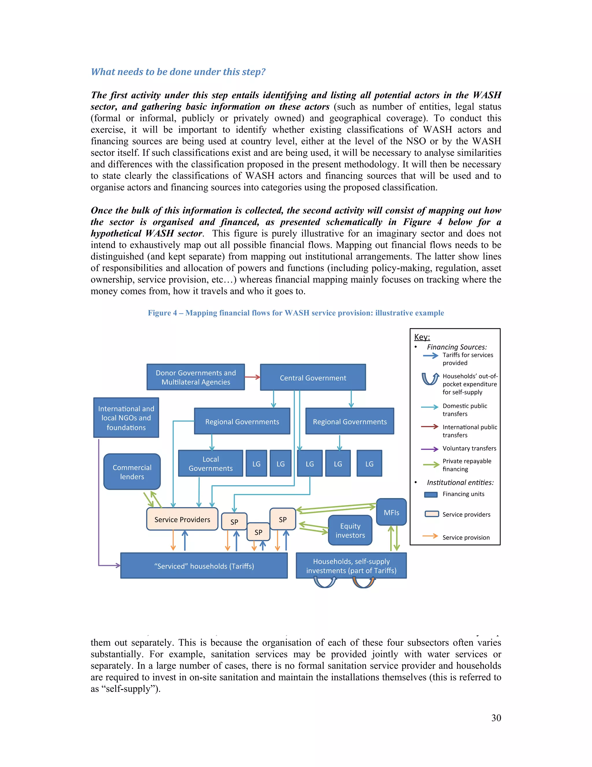 What needs to be done under this step? 
The first activity under this step entails identifying and listing all potential actors in the WASH 
sector, and gathering basic information on these actors (such as number of entities, legal status 
(formal or informal, publicly or privately owned) and geographical coverage). To conduct this 
exercise, it will be important to identify whether existing classifications of WASH actors and 
financing sources are being used at country level, either at the level of the NSO or by the WASH 
sector itself. If such classifications exist and are being used, it will be necessary to analyse similarities 
and differences with the classification proposed in the present methodology. It will then be necessary 
to state clearly the classifications of WASH actors and financing sources that will be used and to 
organise actors and financing sources into categories using the proposed classification. 
Once the bulk of this information is collected, the second activity will consist of mapping out how 
the sector is organised and financed, as presented schematically in Figure 4 below for a 
hypothetical WASH sector. This figure is purely illustrative for an imaginary sector and does not 
intend to exhaustively map out all possible financial flows. Mapping out financial flows needs to be 
distinguished (and kept separate) from mapping out institutional arrangements. The latter show lines 
of responsibilities and allocation of powers and functions (including policy-making, regulation, asset 
ownership, service provision, etc…) whereas financial mapping mainly focuses on tracking where the 
money comes from, how it travels and who it goes to. 
30 
Figure 4 – Mapping financial flows for WASH service provision: illustrative example 
Source: adapted from (Trémolet & Rama, 2012). 
The exercise needs to include and differentiate service providers from all four main subsectors of the 
WASH sector, i.e. urban water, urban sanitation, rural water and rural sanitation and most likely map 
them out separately. This is because the organisation of each of these four subsectors often varies 
substantially. For example, sanitation services may be provided jointly with water services or 
separately. In a large number of cases, there is no formal sanitation service provider and households 
are required to invest in on-site sanitation and maintain the installations themselves (this is referred to 
as “self-supply”). 
 