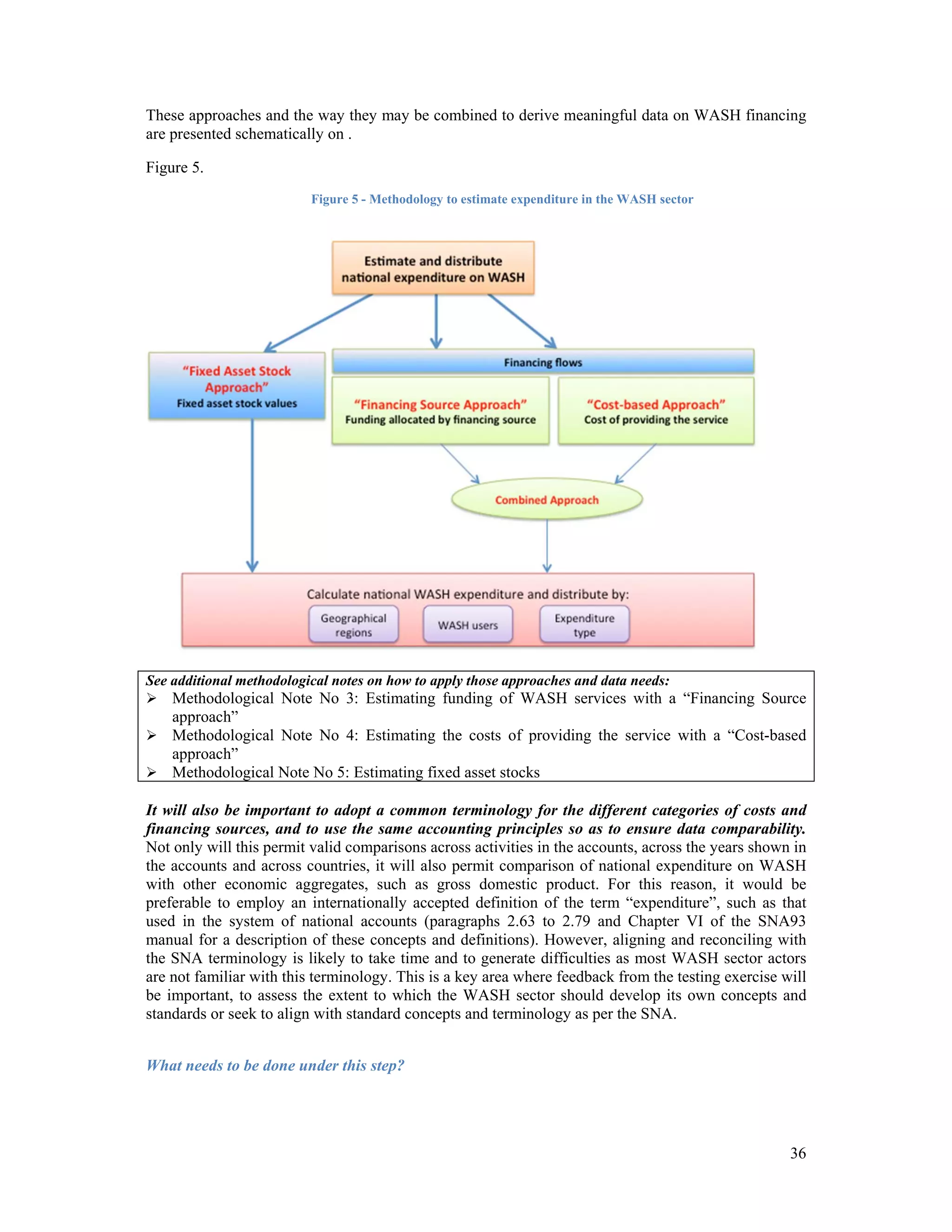 These approaches and the way they may be combined to derive meaningful data on WASH financing 
are presented schematically on . 
Figure 5. 
36 
Figure 5 - Methodology to estimate expenditure in the WASH sector 
See additional methodological notes on how to apply those approaches and data needs: 
 Methodological Note No 3: Estimating funding of WASH services with a “Financing Source 
approach” 
 Methodological Note No 4: Estimating the costs of providing the service with a “Cost-based 
approach” 
 Methodological Note No 5: Estimating fixed asset stocks 
It will also be important to adopt a common terminology for the different categories of costs and 
financing sources, and to use the same accounting principles so as to ensure data comparability. 
Not only will this permit valid comparisons across activities in the accounts, across the years shown in 
the accounts and across countries, it will also permit comparison of national expenditure on WASH 
with other economic aggregates, such as gross domestic product. For this reason, it would be 
preferable to employ an internationally accepted definition of the term “expenditure”, such as that 
used in the system of national accounts (paragraphs 2.63 to 2.79 and Chapter VI of the SNA93 
manual for a description of these concepts and definitions). However, aligning and reconciling with 
the SNA terminology is likely to take time and to generate difficulties as most WASH sector actors 
are not familiar with this terminology. This is a key area where feedback from the testing exercise will 
be important, to assess the extent to which the WASH sector should develop its own concepts and 
standards or seek to align with standard concepts and terminology as per the SNA. 
What needs to be done under this step? 
 