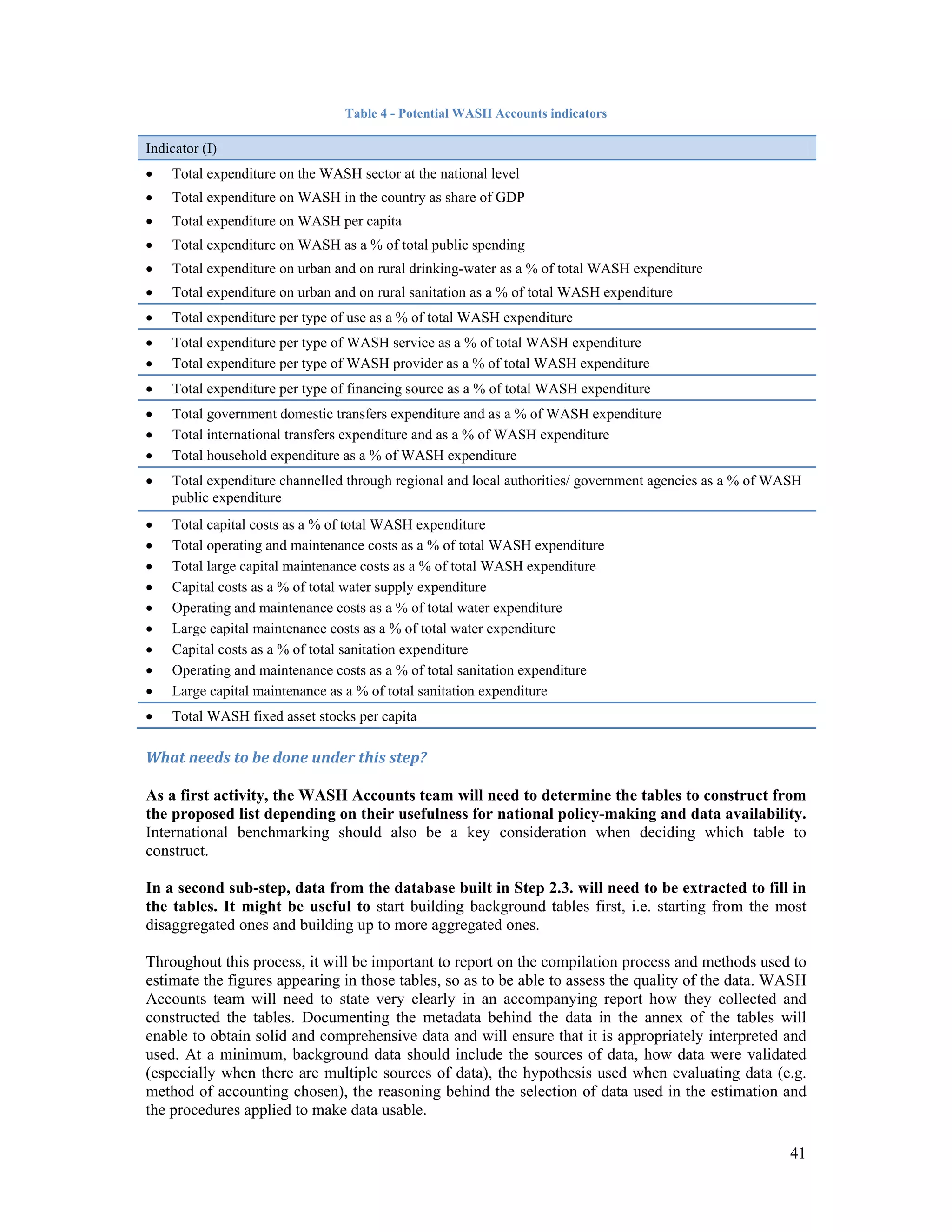 41 
Table 4 - Potential WASH Accounts indicators 
Indicator (I) 
 Total expenditure on the WASH sector at the national level 
 Total expenditure on WASH in the country as share of GDP 
 Total expenditure on WASH per capita 
 Total expenditure on WASH as a % of total public spending 
 Total expenditure on urban and on rural drinking-water as a % of total WASH expenditure 
 Total expenditure on urban and on rural sanitation as a % of total WASH expenditure 
 Total expenditure per type of use as a % of total WASH expenditure 
 Total expenditure per type of WASH service as a % of total WASH expenditure 
 Total expenditure per type of WASH provider as a % of total WASH expenditure 
 Total expenditure per type of financing source as a % of total WASH expenditure 
 Total government domestic transfers expenditure and as a % of WASH expenditure 
 Total international transfers expenditure and as a % of WASH expenditure 
 Total household expenditure as a % of WASH expenditure 
 Total expenditure channelled through regional and local authorities/ government agencies as a % of WASH 
public expenditure 
 Total capital costs as a % of total WASH expenditure 
 Total operating and maintenance costs as a % of total WASH expenditure 
 Total large capital maintenance costs as a % of total WASH expenditure 
 Capital costs as a % of total water supply expenditure 
 Operating and maintenance costs as a % of total water expenditure 
 Large capital maintenance costs as a % of total water expenditure 
 Capital costs as a % of total sanitation expenditure 
 Operating and maintenance costs as a % of total sanitation expenditure 
 Large capital maintenance as a % of total sanitation expenditure 
 Total WASH fixed asset stocks per capita 
What needs to be done under this step? 
As a first activity, the WASH Accounts team will need to determine the tables to construct from 
the proposed list depending on their usefulness for national policy-making and data availability. 
International benchmarking should also be a key consideration when deciding which table to 
construct. 
In a second sub-step, data from the database built in Step 2.3. will need to be extracted to fill in 
the tables. It might be useful to start building background tables first, i.e. starting from the most 
disaggregated ones and building up to more aggregated ones. 
Throughout this process, it will be important to report on the compilation process and methods used to 
estimate the figures appearing in those tables, so as to be able to assess the quality of the data. WASH 
Accounts team will need to state very clearly in an accompanying report how they collected and 
constructed the tables. Documenting the metadata behind the data in the annex of the tables will 
enable to obtain solid and comprehensive data and will ensure that it is appropriately interpreted and 
used. At a minimum, background data should include the sources of data, how data were validated 
(especially when there are multiple sources of data), the hypothesis used when evaluating data (e.g. 
method of accounting chosen), the reasoning behind the selection of data used in the estimation and 
the procedures applied to make data usable. 
 