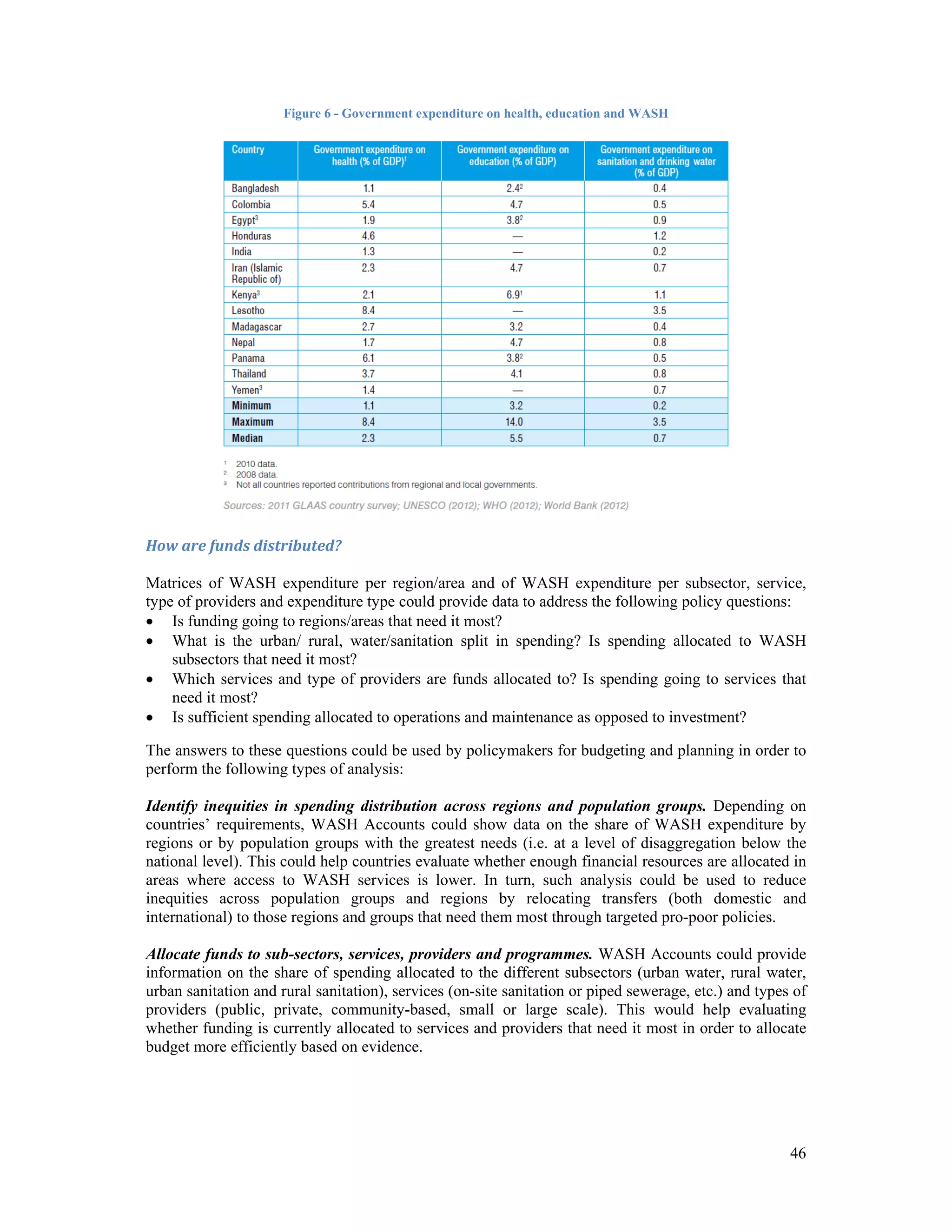 46 
Figure 6 - Government expenditure on health, education and WASH 
How are funds distributed? 
Matrices of WASH expenditure per region/area and of WASH expenditure per subsector, service, 
type of providers and expenditure type could provide data to address the following policy questions: 
 Is funding going to regions/areas that need it most? 
 What is the urban/ rural, water/sanitation split in spending? Is spending allocated to WASH 
subsectors that need it most? 
 Which services and type of providers are funds allocated to? Is spending going to services that 
need it most? 
 Is sufficient spending allocated to operations and maintenance as opposed to investment? 
The answers to these questions could be used by policymakers for budgeting and planning in order to 
perform the following types of analysis: 
Identify inequities in spending distribution across regions and population groups. Depending on 
countries’ requirements, WASH Accounts could show data on the share of WASH expenditure by 
regions or by population groups with the greatest needs (i.e. at a level of disaggregation below the 
national level). This could help countries evaluate whether enough financial resources are allocated in 
areas where access to WASH services is lower. In turn, such analysis could be used to reduce 
inequities across population groups and regions by relocating transfers (both domestic and 
international) to those regions and groups that need them most through targeted pro-poor policies. 
Allocate funds to sub-sectors, services, providers and programmes. WASH Accounts could provide 
information on the share of spending allocated to the different subsectors (urban water, rural water, 
urban sanitation and rural sanitation), services (on-site sanitation or piped sewerage, etc.) and types of 
providers (public, private, community-based, small or large scale). This would help evaluating 
whether funding is currently allocated to services and providers that need it most in order to allocate 
budget more efficiently based on evidence. 
 