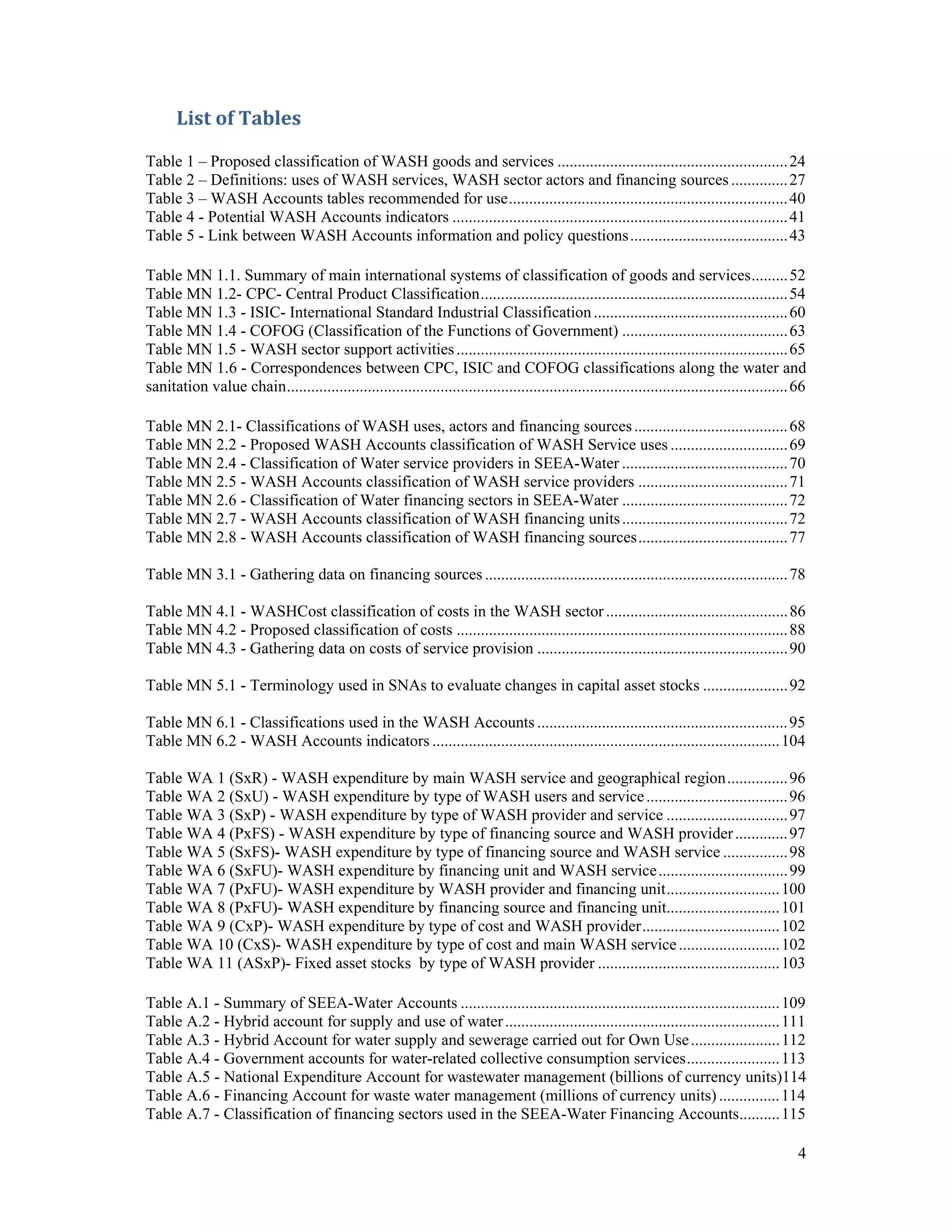 4 
List of Tables 
Table 1 – Proposed classification of WASH goods and services ......................................................... 24 
Table 2 – Definitions: uses of WASH services, WASH sector actors and financing sources .............. 27 
Table 3 – WASH Accounts tables recommended for use ..................................................................... 40 
Table 4 - Potential WASH Accounts indicators ................................................................................... 41 
Table 5 - Link between WASH Accounts information and policy questions ....................................... 43 
Table MN 1.1. Summary of main international systems of classification of goods and services ......... 52 
Table MN 1.2- CPC- Central Product Classification ............................................................................ 54 
Table MN 1.3 - ISIC- International Standard Industrial Classification ................................................ 60 
Table MN 1.4 - COFOG (Classification of the Functions of Government) ......................................... 63 
Table MN 1.5 - WASH sector support activities .................................................................................. 65 
Table MN 1.6 - Correspondences between CPC, ISIC and COFOG classifications along the water and 
sanitation value chain ............................................................................................................................ 66 
Table MN 2.1- Classifications of WASH uses, actors and financing sources ...................................... 68 
Table MN 2.2 - Proposed WASH Accounts classification of WASH Service uses ............................. 69 
Table MN 2.4 - Classification of Water service providers in SEEA-Water ......................................... 70 
Table MN 2.5 - WASH Accounts classification of WASH service providers ..................................... 71 
Table MN 2.6 - Classification of Water financing sectors in SEEA-Water ......................................... 72 
Table MN 2.7 - WASH Accounts classification of WASH financing units ......................................... 72 
Table MN 2.8 - WASH Accounts classification of WASH financing sources ..................................... 77 
Table MN 3.1 - Gathering data on financing sources ........................................................................... 78 
Table MN 4.1 - WASHCost classification of costs in the WASH sector ............................................. 86 
Table MN 4.2 - Proposed classification of costs .................................................................................. 88 
Table MN 4.3 - Gathering data on costs of service provision .............................................................. 90 
Table MN 5.1 - Terminology used in SNAs to evaluate changes in capital asset stocks ..................... 92 
Table MN 6.1 - Classifications used in the WASH Accounts .............................................................. 95 
Table MN 6.2 - WASH Accounts indicators ...................................................................................... 104 
Table WA 1 (SxR) - WASH expenditure by main WASH service and geographical region ............... 96 
Table WA 2 (SxU) - WASH expenditure by type of WASH users and service ................................... 96 
Table WA 3 (SxP) - WASH expenditure by type of WASH provider and service .............................. 97 
Table WA 4 (PxFS) - WASH expenditure by type of financing source and WASH provider ............. 97 
Table WA 5 (SxFS)- WASH expenditure by type of financing source and WASH service ................ 98 
Table WA 6 (SxFU)- WASH expenditure by financing unit and WASH service ................................ 99 
Table WA 7 (PxFU)- WASH expenditure by WASH provider and financing unit ............................ 100 
Table WA 8 (PxFU)- WASH expenditure by financing source and financing unit............................ 101 
Table WA 9 (CxP)- WASH expenditure by type of cost and WASH provider .................................. 102 
Table WA 10 (CxS)- WASH expenditure by type of cost and main WASH service ......................... 102 
Table WA 11 (ASxP)- Fixed asset stocks by type of WASH provider ............................................. 103 
Table A.1 - Summary of SEEA-Water Accounts ............................................................................... 109 
Table A.2 - Hybrid account for supply and use of water .................................................................... 111 
Table A.3 - Hybrid Account for water supply and sewerage carried out for Own Use ...................... 112 
Table A.4 - Government accounts for water-related collective consumption services ....................... 113 
Table A.5 - National Expenditure Account for wastewater management (billions of currency units)114 
Table A.6 - Financing Account for waste water management (millions of currency units) ............... 114 
Table A.7 - Classification of financing sectors used in the SEEA-Water Financing Accounts .......... 115 
 