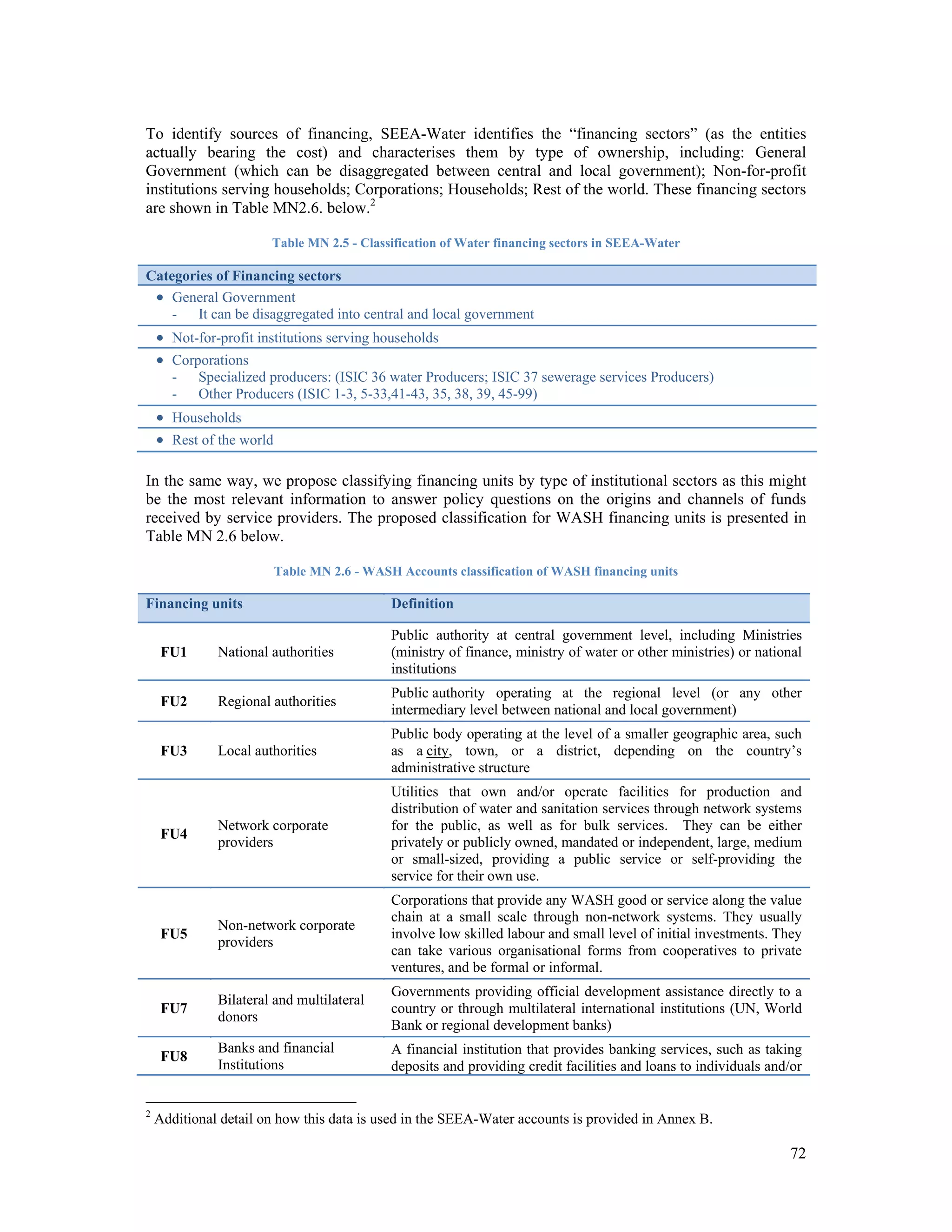 To identify sources of financing, SEEA-Water identifies the “financing sectors” (as the entities 
actually bearing the cost) and characterises them by type of ownership, including: General 
Government (which can be disaggregated between central and local government); Non-for-profit 
institutions serving households; Corporations; Households; Rest of the world. These financing sectors 
are shown in Table MN2.6. below.2 
72 
Table MN 2.5 - Classification of Water financing sectors in SEEA-Water 
Categories of Financing sectors 
 General Government 
- It can be disaggregated into central and local government 
 Not-for-profit institutions serving households 
 Corporations 
- Specialized producers: (ISIC 36 water Producers; ISIC 37 sewerage services Producers) 
- Other Producers (ISIC 1-3, 5-33,41-43, 35, 38, 39, 45-99) 
 Households 
 Rest of the world 
In the same way, we propose classifying financing units by type of institutional sectors as this might 
be the most relevant information to answer policy questions on the origins and channels of funds 
received by service providers. The proposed classification for WASH financing units is presented in 
Table MN 2.6 below. 
Table MN 2.6 - WASH Accounts classification of WASH financing units 
Financing units Definition 
FU1 National authorities 
Public authority at central government level, including Ministries 
(ministry of finance, ministry of water or other ministries) or national 
institutions 
FU2 Regional authorities Public authority operating at the regional level (or any other 
intermediary level between national and local government) 
FU3 Local authorities 
Public body operating at the level of a smaller geographic area, such 
as a city, town, or a district, depending on the country’s 
administrative structure 
FU4 Network corporate 
providers 
Utilities that own and/or operate facilities for production and 
distribution of water and sanitation services through network systems 
for the public, as well as for bulk services. They can be either 
privately or publicly owned, mandated or independent, large, medium 
or small-sized, providing a public service or self-providing the 
service for their own use. 
FU5 Non-network corporate 
providers 
Corporations that provide any WASH good or service along the value 
chain at a small scale through non-network systems. They usually 
involve low skilled labour and small level of initial investments. They 
can take various organisational forms from cooperatives to private 
ventures, and be formal or informal. 
FU7 Bilateral and multilateral 
donors 
Governments providing official development assistance directly to a 
country or through multilateral international institutions (UN, World 
Bank or regional development banks) 
FU8 Banks and financial 
Institutions 
A financial institution that provides banking services, such as taking 
deposits and providing credit facilities and loans to individuals and/or 
2 Additional detail on how this data is used in the SEEA-Water accounts is provided in Annex B. 
 