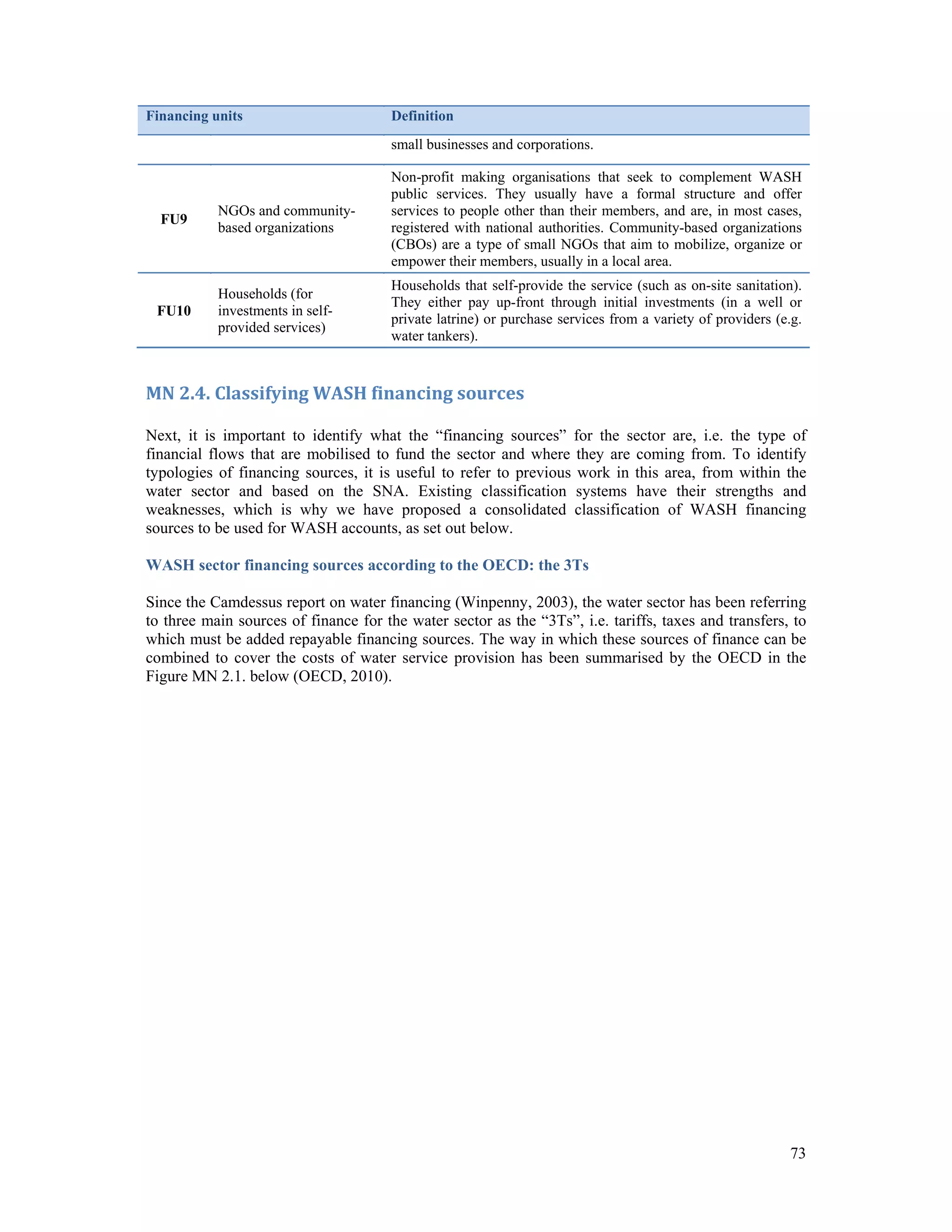 73 
Financing units Definition 
small businesses and corporations. 
FU9 NGOs and community-based 
organizations 
Non-profit making organisations that seek to complement WASH 
public services. They usually have a formal structure and offer 
services to people other than their members, and are, in most cases, 
registered with national authorities. Community-based organizations 
(CBOs) are a type of small NGOs that aim to mobilize, organize or 
empower their members, usually in a local area. 
FU10 
Households (for 
investments in self-provided 
services) 
Households that self-provide the service (such as on-site sanitation). 
They either pay up-front through initial investments (in a well or 
private latrine) or purchase services from a variety of providers (e.g. 
water tankers). 
MN 2.4. Classifying WASH financing sources 
Next, it is important to identify what the “financing sources” for the sector are, i.e. the type of 
financial flows that are mobilised to fund the sector and where they are coming from. To identify 
typologies of financing sources, it is useful to refer to previous work in this area, from within the 
water sector and based on the SNA. Existing classification systems have their strengths and 
weaknesses, which is why we have proposed a consolidated classification of WASH financing 
sources to be used for WASH accounts, as set out below. 
WASH sector financing sources according to the OECD: the 3Ts 
Since the Camdessus report on water financing (Winpenny, 2003), the water sector has been referring 
to three main sources of finance for the water sector as the “3Ts”, i.e. tariffs, taxes and transfers, to 
which must be added repayable financing sources. The way in which these sources of finance can be 
combined to cover the costs of water service provision has been summarised by the OECD in the 
Figure MN 2.1. below (OECD, 2010). 
 