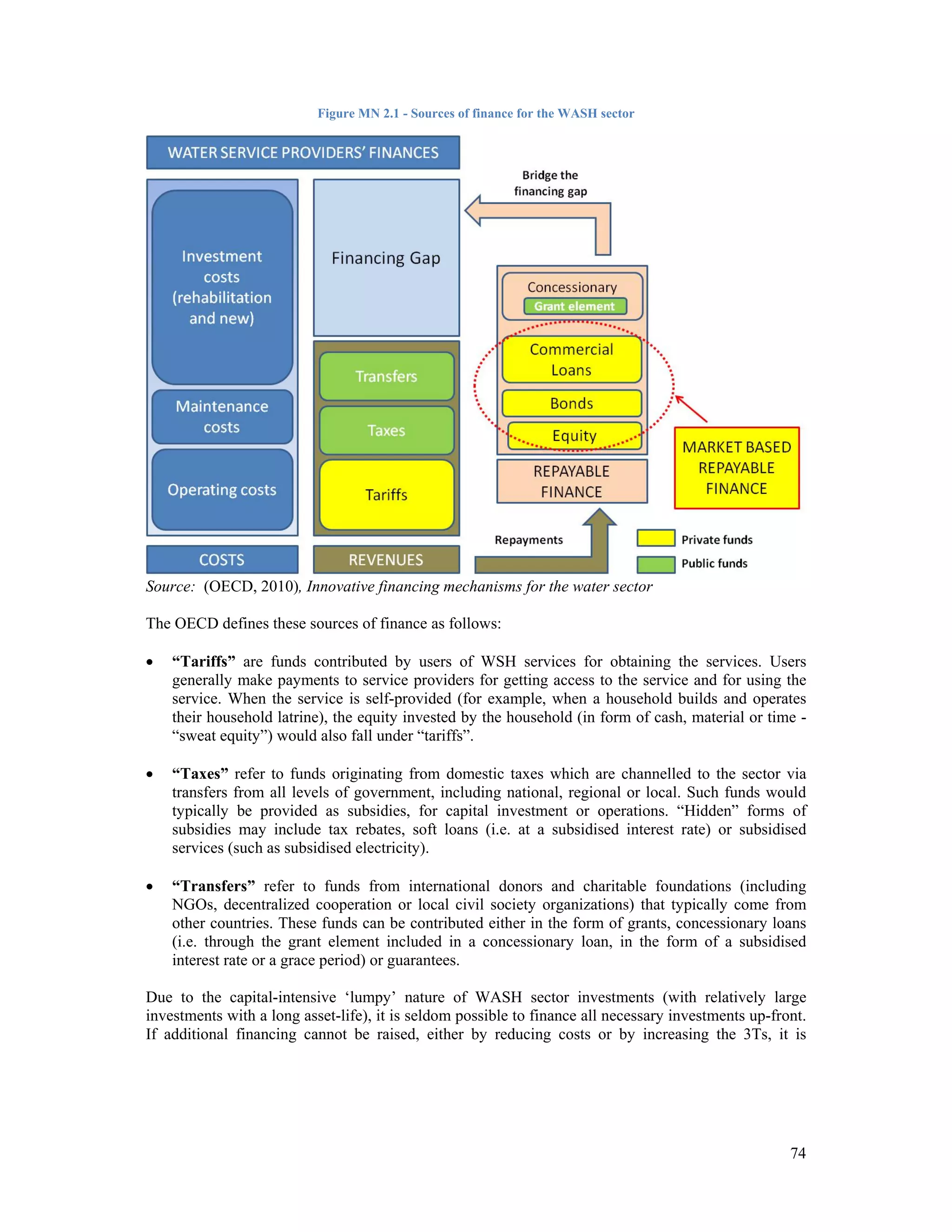 74 
Figure MN 2.1 - Sources of finance for the WASH sector 
Source: (OECD, 2010), Innovative financing mechanisms for the water sector 
The OECD defines these sources of finance as follows: 
 “Tariffs” are funds contributed by users of WSH services for obtaining the services. Users 
generally make payments to service providers for getting access to the service and for using the 
service. When the service is self-provided (for example, when a household builds and operates 
their household latrine), the equity invested by the household (in form of cash, material or time - 
“sweat equity”) would also fall under “tariffs”. 
 “Taxes” refer to funds originating from domestic taxes which are channelled to the sector via 
transfers from all levels of government, including national, regional or local. Such funds would 
typically be provided as subsidies, for capital investment or operations. “Hidden” forms of 
subsidies may include tax rebates, soft loans (i.e. at a subsidised interest rate) or subsidised 
services (such as subsidised electricity). 
 “Transfers” refer to funds from international donors and charitable foundations (including 
NGOs, decentralized cooperation or local civil society organizations) that typically come from 
other countries. These funds can be contributed either in the form of grants, concessionary loans 
(i.e. through the grant element included in a concessionary loan, in the form of a subsidised 
interest rate or a grace period) or guarantees. 
Due to the capital-intensive ‘lumpy’ nature of WASH sector investments (with relatively large 
investments with a long asset-life), it is seldom possible to finance all necessary investments up-front. 
If additional financing cannot be raised, either by reducing costs or by increasing the 3Ts, it is 
 
