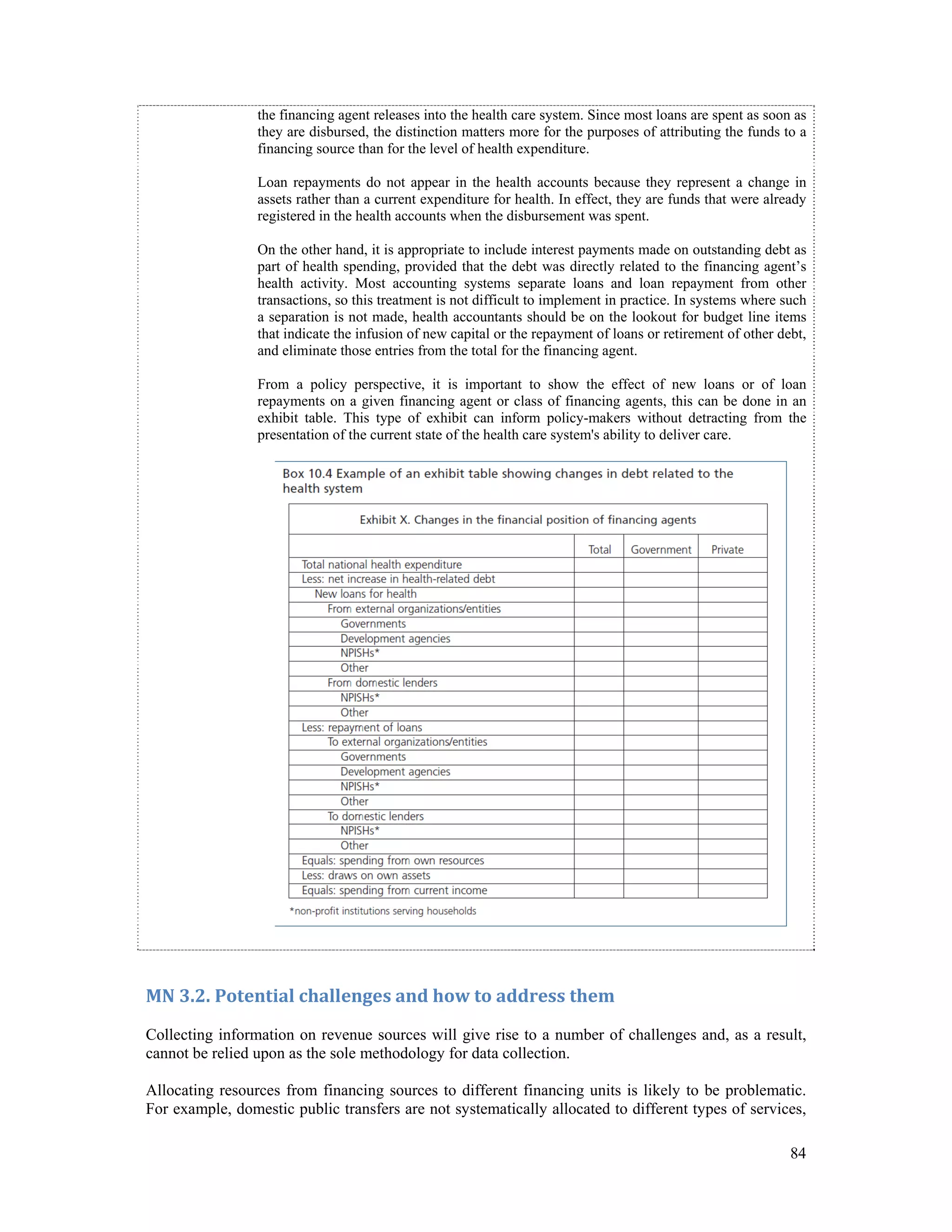 the financing agent releases into the health care system. Since most loans are spent as soon as 
they are disbursed, the distinction matters more for the purposes of attributing the funds to a 
financing source than for the level of health expenditure. 
Loan repayments do not appear in the health accounts because they represent a change in 
assets rather than a current expenditure for health. In effect, they are funds that were already 
registered in the health accounts when the disbursement was spent. 
On the other hand, it is appropriate to include interest payments made on outstanding debt as 
part of health spending, provided that the debt was directly related to the financing agent’s 
health activity. Most accounting systems separate loans and loan repayment from other 
transactions, so this treatment is not difficult to implement in practice. In systems where such 
a separation is not made, health accountants should be on the lookout for budget line items 
that indicate the infusion of new capital or the repayment of loans or retirement of other debt, 
and eliminate those entries from the total for the financing agent. 
From a policy perspective, it is important to show the effect of new loans or of loan 
repayments on a given financing agent or class of financing agents, this can be done in an 
exhibit table. This type of exhibit can inform policy-makers without detracting from the 
presentation of the current state of the health care system's ability to deliver care. 
MN 3.2. Potential challenges and how to address them 
Collecting information on revenue sources will give rise to a number of challenges and, as a result, 
cannot be relied upon as the sole methodology for data collection. 
Allocating resources from financing sources to different financing units is likely to be problematic. 
For example, domestic public transfers are not systematically allocated to different types of services, 
84 
 