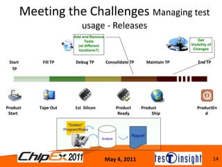 Track g semiconductor test program - testinsight | PPT