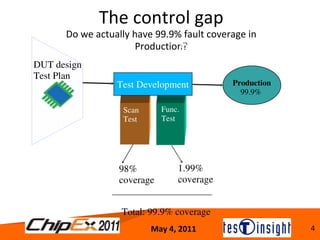 Track g semiconductor test program - testinsight | PPT