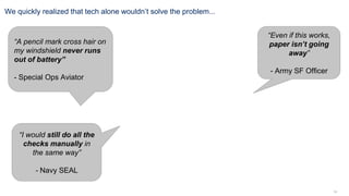 14
We quickly realized that tech alone wouldn’t solve the problem...
“Even if this works,
paper isn’t going
away”
- Army SF Officer
“A pencil mark cross hair on
my windshield never runs
out of battery”
- Special Ops Aviator
“I would still do all the
checks manually in
the same way”
- Navy SEAL
 