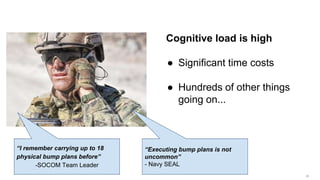 26
“I remember carrying up to 18
physical bump plans before”
-SOCOM Team Leader
“Executing bump plans is not
uncommon”
- Navy SEAL
Cognitive load is high
● Significant time costs
● Hundreds of other things
going on...
 