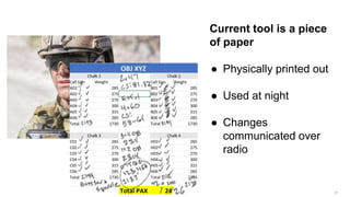 27
Current tool is a piece
of paper
● Physically printed out
● Used at night
● Changes
communicated over
radio
 