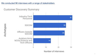 3
We conducted 96 interviews with a range of stakeholders
 