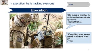 30
Exfil
Execution
“His job is to monitor the
radios and communicate
up / down”
- SOCOM Officer
“If anything goes wrong
inside, it’s on me to fix
it”
- TSM
In execution, he is tracking everyone
 