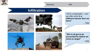 31
ExfilExecution
Infiltration
“Infil is complicated -- and
we often enter in a
different manner than we
leave”
- TSM
“We’ve all got to be
accounted for before we
move on target”
- TSM
 