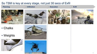 33
Infiltration ExecutionPlanning Exfil
house
Little bird
Text
▪ Chalks
▪ Weights
So TSM is key at every stage, not just 30 secs of Exfil
 