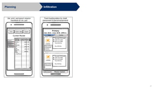 37
InfiltrationPlanning
 