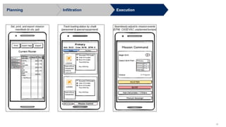38
Infiltration ExecutionPlanning
 