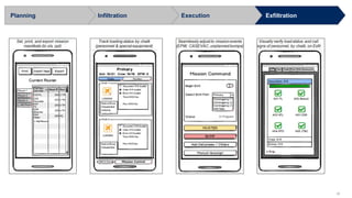39
Infiltration ExecutionPlanning Exfiltration
 