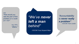 5
“We’ve never
left a man
behind”
- SOCOM Troop Sergeant Major
“Accountability
is never really
a problem”
- SOCOM Team Leader
H4D:
“How would you
rate the pain of this
problem on a scale
of 1-10?”
Navy SEAL:
“Zero.”
 